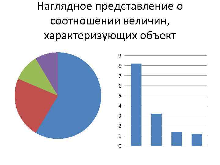 Наглядное представление о соотношении каких либо величин