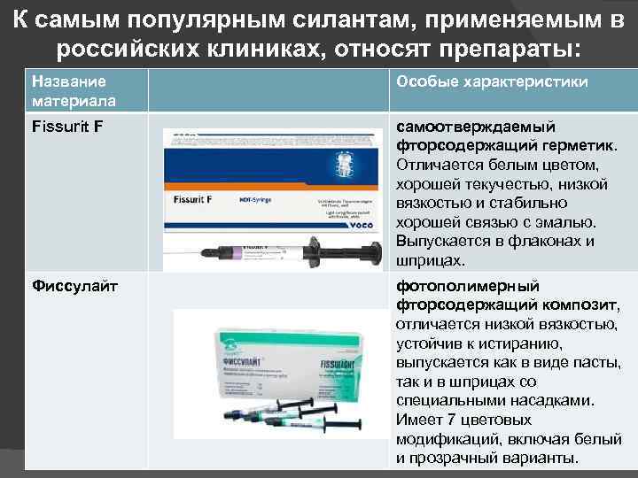 К самым популярным силантам, применяемым в российских клиниках, относят препараты: Название материала Особые характеристики