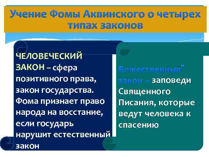 Учение Фомы Аквинского о четырех типах законов ЧЕЛОВЕЧЕСКИЙ ЗАКОН – сфера позитивного права, закон