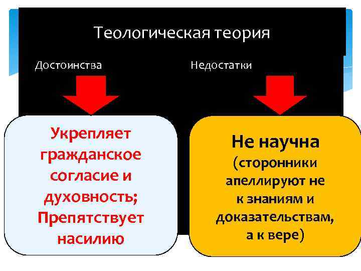 Теориях преимущества и недостатки