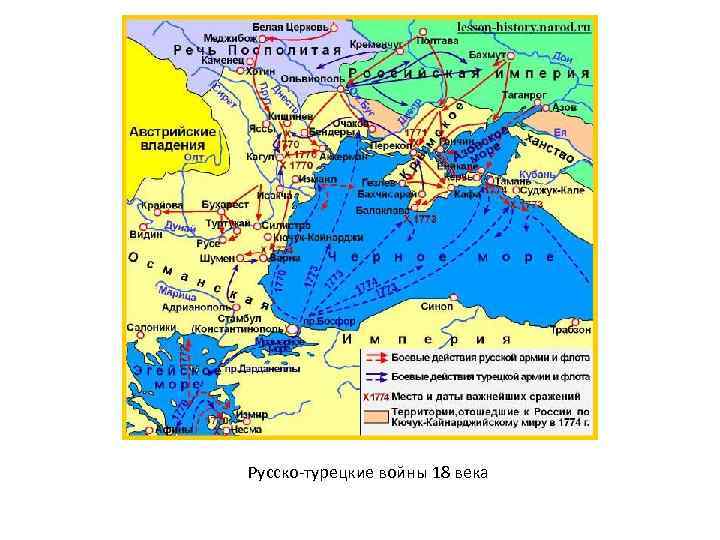 Русско-турецкие войны 18 века 