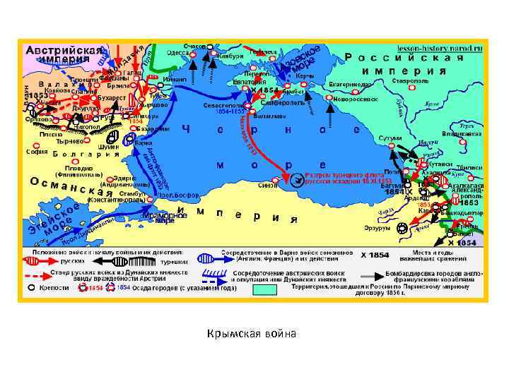 Крымская война 
