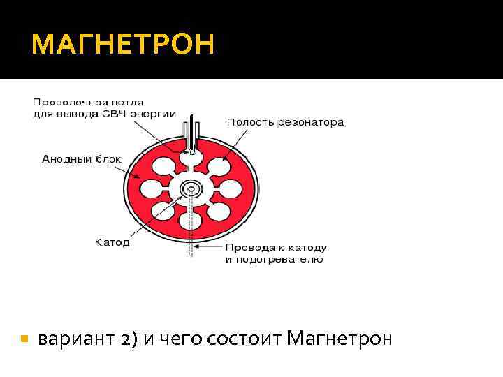 МАГНЕТРОН вариант 2) и чего состоит Магнетрон 