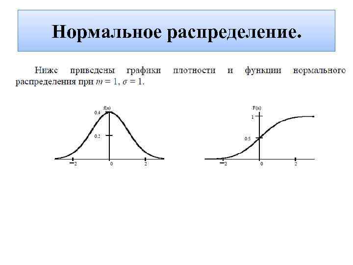 График распределения