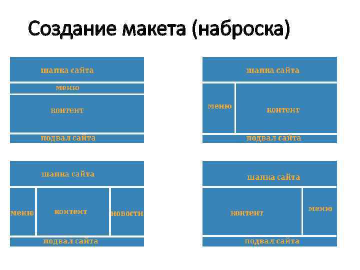 Создание макета сайта в coreldraw