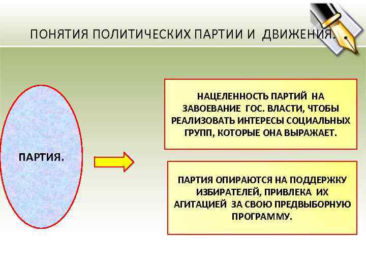 ПОНЯТИЯ ПОЛИТИЧЕСКИХ ПАРТИИ И ДВИЖЕНИЯ. НАЦЕЛЕННОСТЬ ПАРТИЙ НА ЗАВОЕВАНИЕ ГОС. ВЛАСТИ, ЧТОБЫ РЕАЛИЗОВАТЬ ИНТЕРЕСЫ