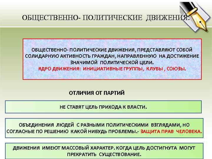 ОБЩЕСТВЕННО- ПОЛИТИЧЕСКИЕ ДВИЖЕНИЯ. ОБЩЕСТВЕННО- ПОЛИТИЧЕСКИЕ ДВИЖЕНИЯ, ПРЕДСТАВЛЯЮТ СОБОЙ СОЛИДАРНУЮ АКТИВНОСТЬ ГРАЖДАН, НАПРАВЛЕННУЮ НА ДОСТИЖЕНИЕ