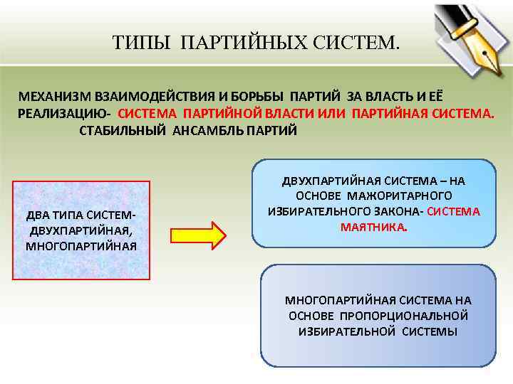 ТИПЫ ПАРТИЙНЫХ СИСТЕМ. МЕХАНИЗМ ВЗАИМОДЕЙСТВИЯ И БОРЬБЫ ПАРТИЙ ЗА ВЛАСТЬ И ЕЁ РЕАЛИЗАЦИЮ- СИСТЕМА