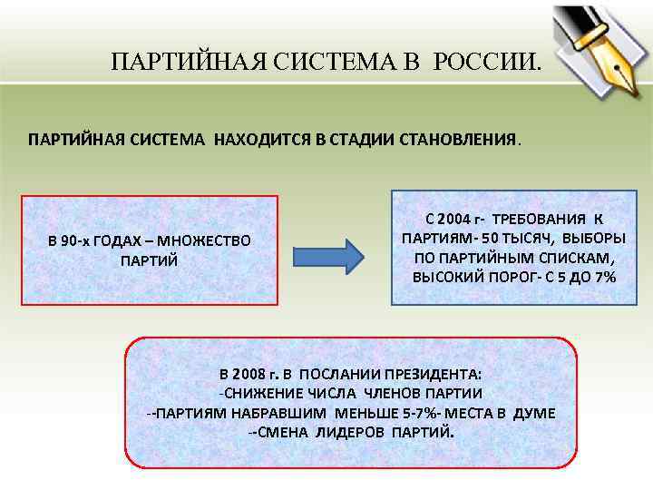 ПАРТИЙНАЯ СИСТЕМА В РОССИИ. ПАРТИЙНАЯ СИСТЕМА НАХОДИТСЯ В СТАДИИ СТАНОВЛЕНИЯ. В 90 -х ГОДАХ