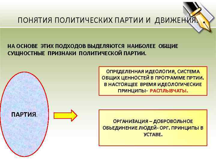 ПОНЯТИЯ ПОЛИТИЧЕСКИХ ПАРТИИ И ДВИЖЕНИЯ. НА ОСНОВЕ ЭТИХ ПОДХОДОВ ВЫДЕЛЯЮТСЯ НАИБОЛЕЕ ОБЩИЕ СУЩНОСТНЫЕ ПРИЗНАКИ