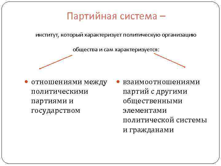 Партийная система – институт, который характеризует политическую организацию общества и сам характеризуется: отношениями между