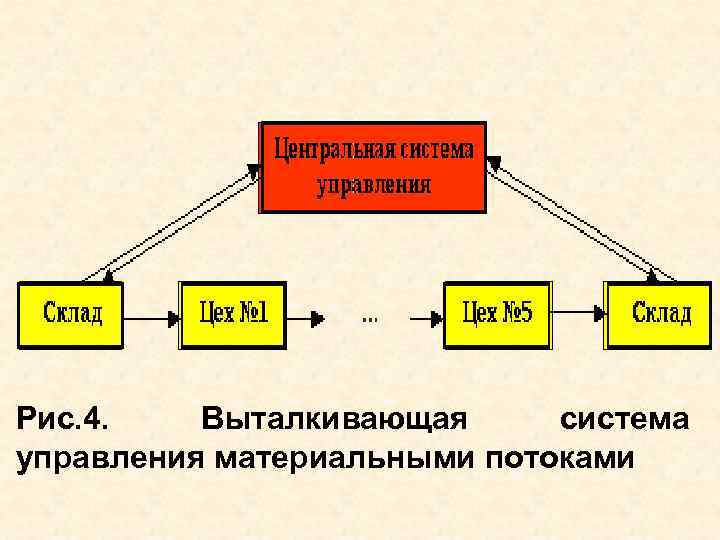 Схема толкающей системы