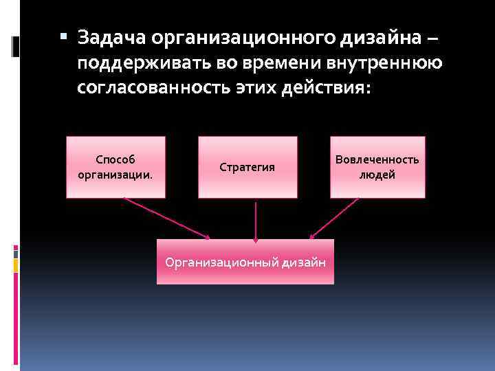 Вовлеченность людей (интеграция индивидов и организации) Задача организационного дизайна – поддерживать во времени внутреннюю