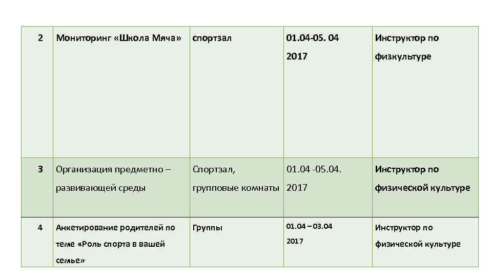 2 спортзал 01. 04 -05. 04 Инструктор по 2017 3 Мониторинг «Школа Мяча» физкультуре