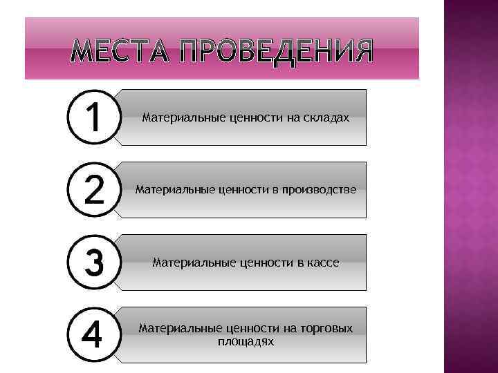 МЕСТА ПРОВЕДЕНИЯ Материальные ценности на складах Материальные ценности в производстве Материальные ценности в кассе