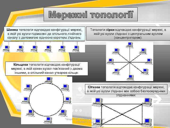 Мережні топології Шинна топологія відповідає конфігурації мережі, в якій усі вузли підімкнені до спільного