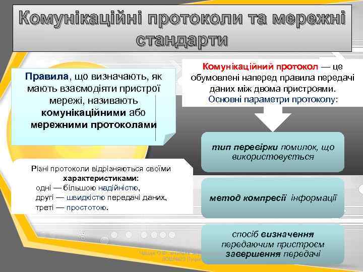 Комунікаційні протоколи та мережні стандарти Правила, що визначають, як мають взаємодіяти пристрої мережі, називають