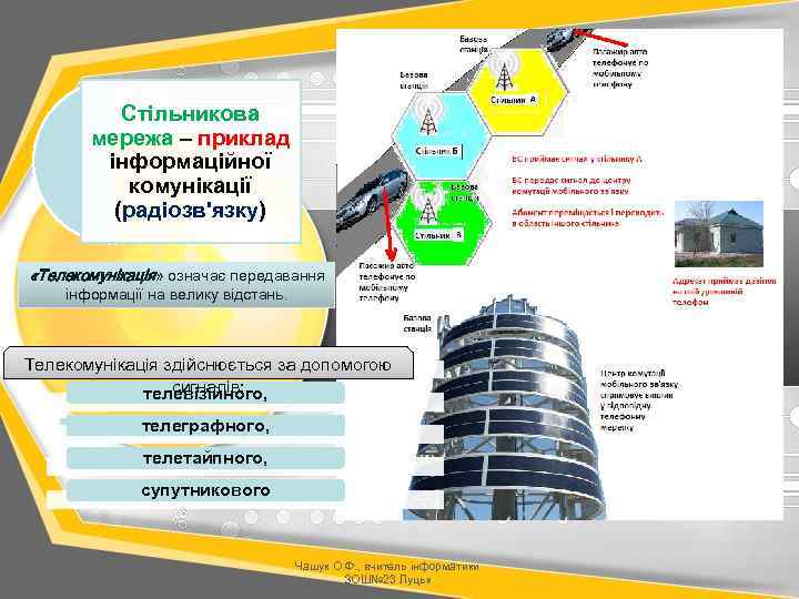 Стільникова мережа – приклад інформаційної комунікації (радіозв'язку) «Телекомунікація» означає передавання інформації на велику відстань.