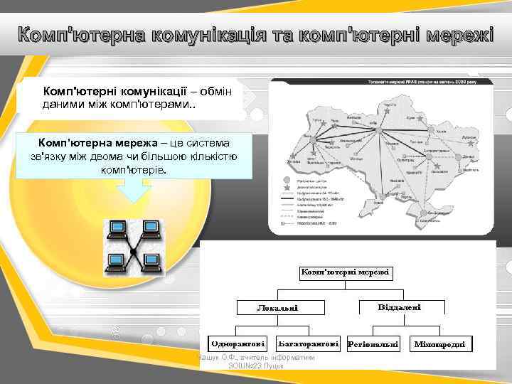 Комп'ютерна комунікація та комп'ютерні мережі Комп'ютерні комунікації – обмін даними між комп'ютерами. . Комп'ютерна