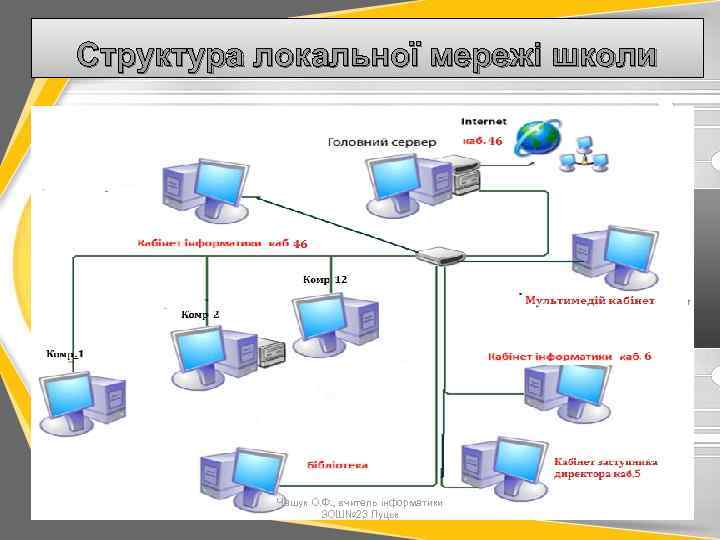 Структура локальної мережі школи Чашук О. Ф. , вчитель інформатики ЗОШ№ 23 Луцьк 