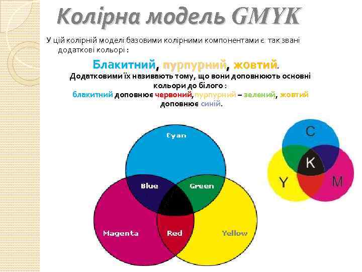 Колірна модель GMYK У цій колірній моделі базовими колірними компонентами є так звані додаткові