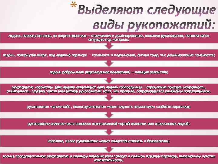 * ладонь, повернутая вниз, на ладони партнера — стремление к доминированию, властное рукопожатие, попытка