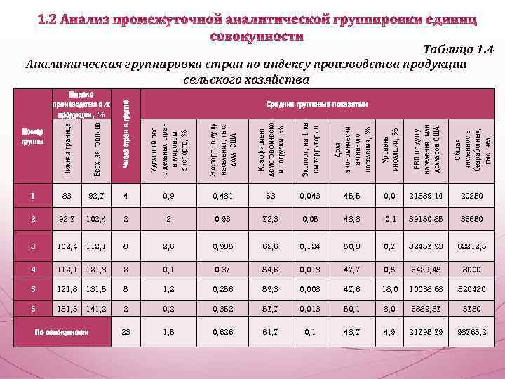 Аналитическая группировка