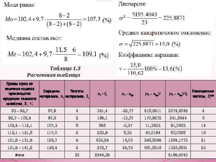 Таблица 1. 3 Расчетная таблица Группы стран по величине индекса Середины Частоты производства интервалов,