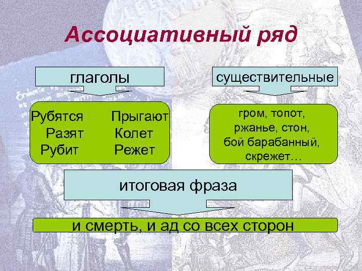 Ассоциативный ряд глаголы Рубятся Разят Рубит Прыгают Колет Режет существительные гром, топот, ржанье, стон,