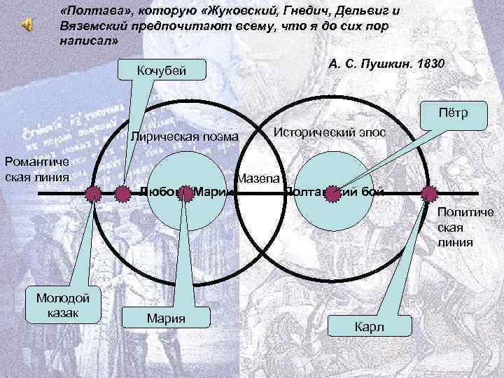  «Полтава» , которую «Жуковский, Гнедич, Дельвиг и Вяземский предпочитают всему, что я до