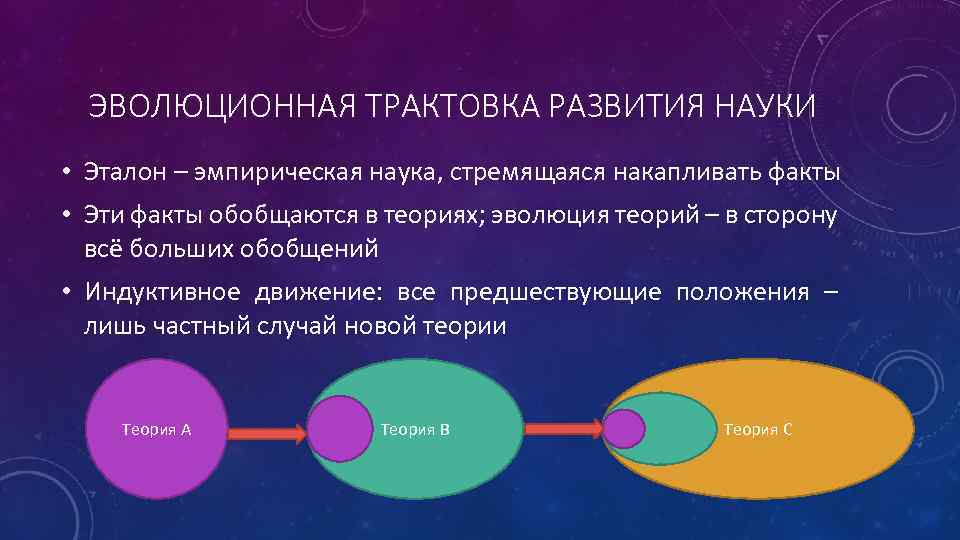 Какой процесс в общественном развитии иллюстрируют эти факты радио компьютер интернет