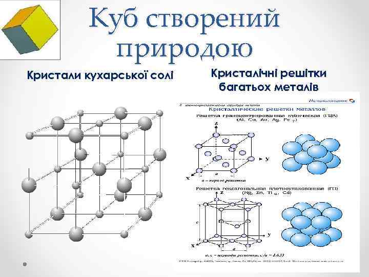 Куб створений природою Кристали кухарської солі Кристалічні решітки багатьох металів 