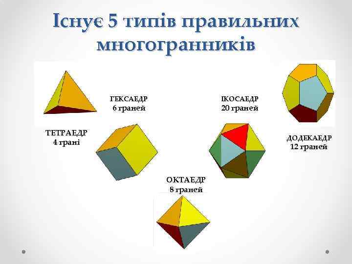 Існує 5 типів правильних многогранників ГЕКСАЕДР ІКОСАЕДР 6 граней 20 граней ТЕТРАЕДР 4 грані