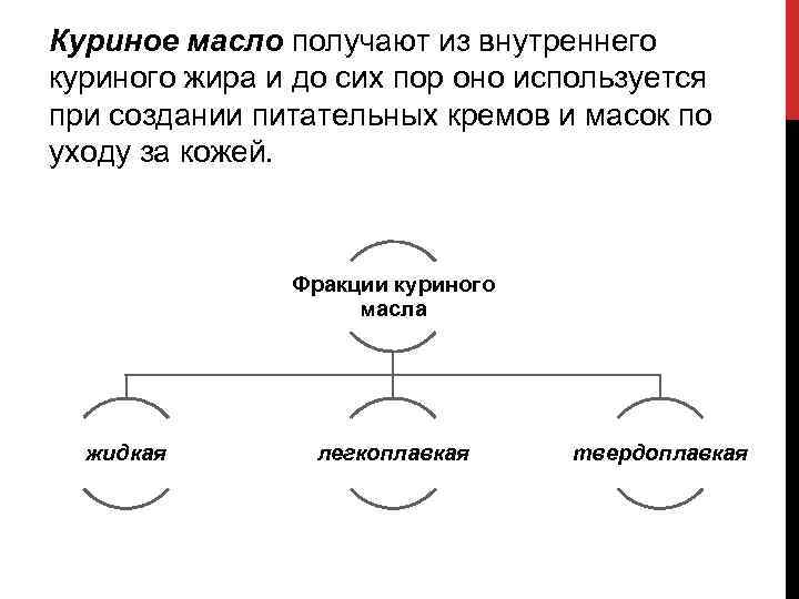 Куриное масло получают из внутреннего куриного жира и до сих пор оно используется при