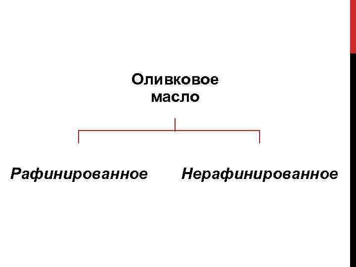 Оливковое масло Рафинированное Нерафинированное 
