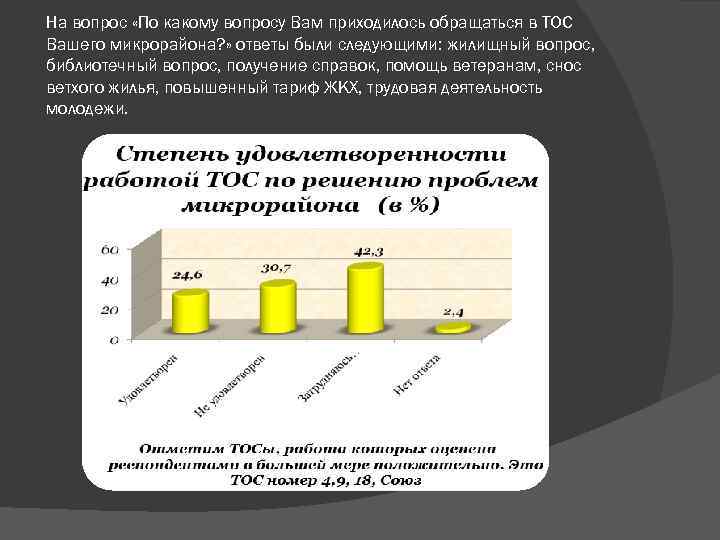 На вопрос «По какому вопросу Вам приходилось обращаться в ТОС Вашего микрорайона? » ответы