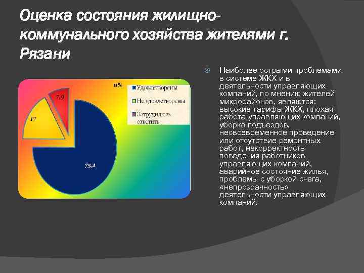 Оценка состояния жилищнокоммунального хозяйства жителями г. Рязани Наиболее острыми проблемами в системе ЖКХ и