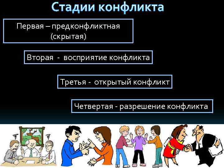 Особенности восприятия конфликтной ситуации презентация