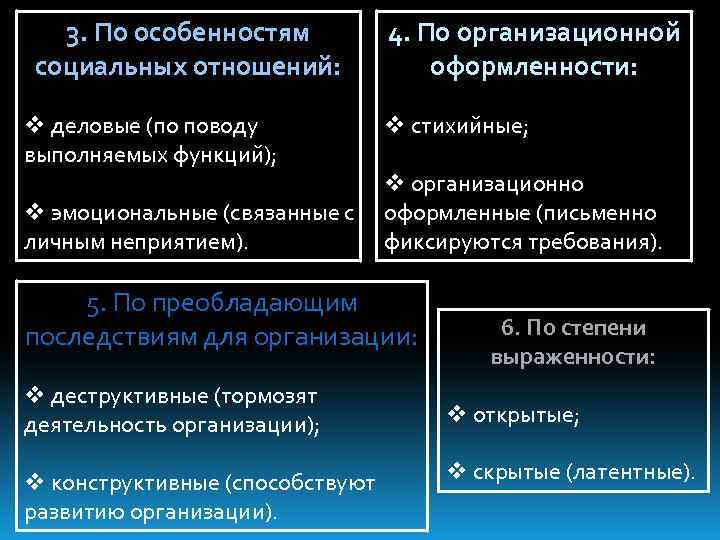3. По особенностям социальных отношений: v деловые (по поводу выполняемых функций); v эмоциональные (связанные