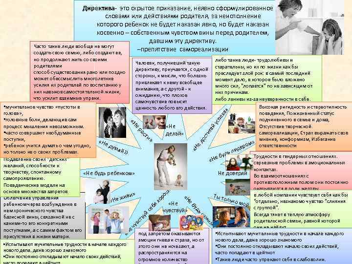 Директива- это скрытое приказание, неявно сформулированное словами или действиями родителя, за неисполнение которого ребенок