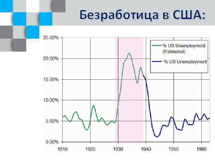 Безработица в США: 