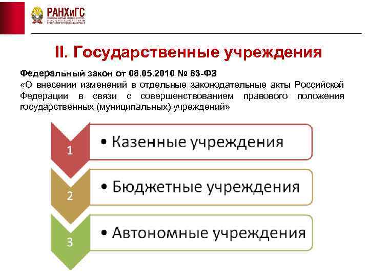 II. Государственные учреждения Федеральный закон от 08. 05. 2010 № 83 -ФЗ «О внесении