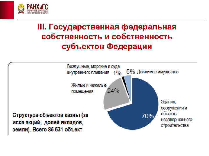 III. Государственная федеральная собственность и собственность субъектов Федерации 