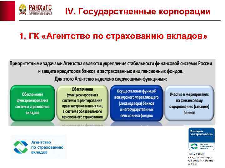 IV. Государственные корпорации 1. ГК «Агентство по страхованию вкладов» 