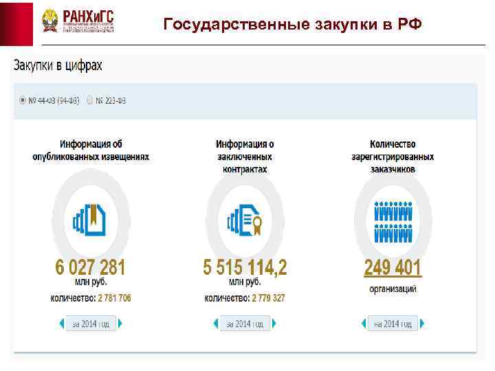 Государственные закупки в РФ 