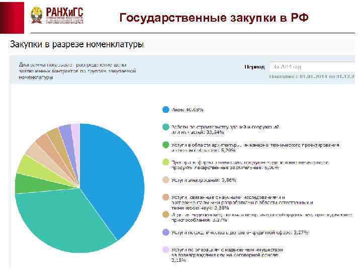 Государственные закупки в РФ 