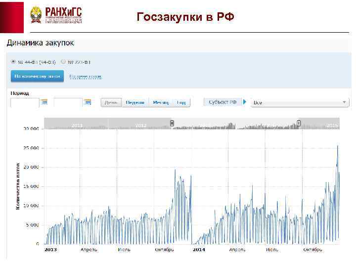 Госзакупки в РФ 