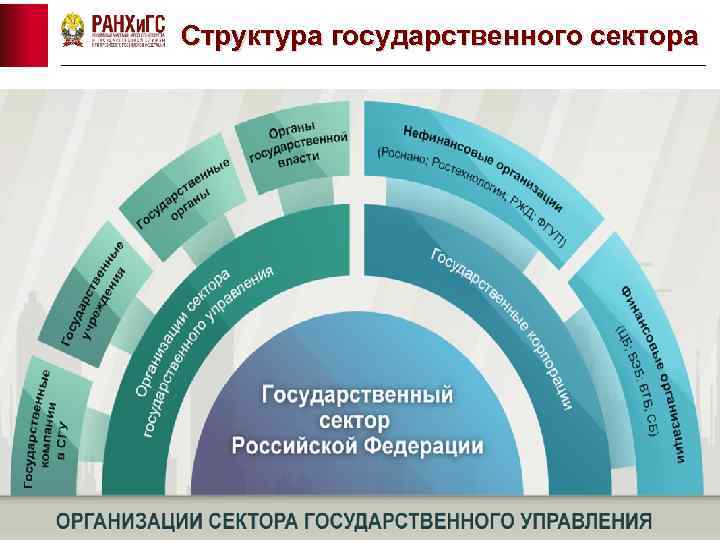 Intel какой сектор экономики