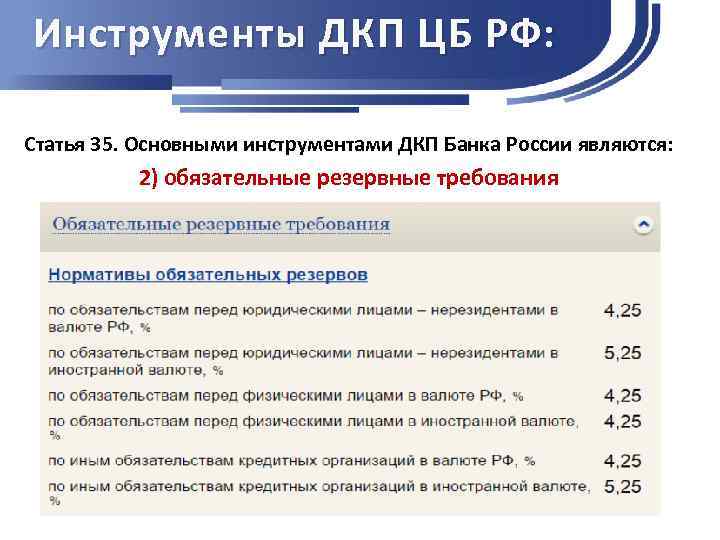 Инструменты ДКП ЦБ РФ: Статья 35. Основными инструментами ДКП Банка России являются: 2) обязательные