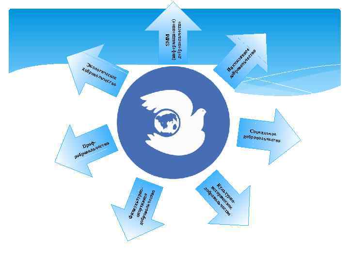 орн ое о ту ск тв ль иче чес Ку р ь то ол
